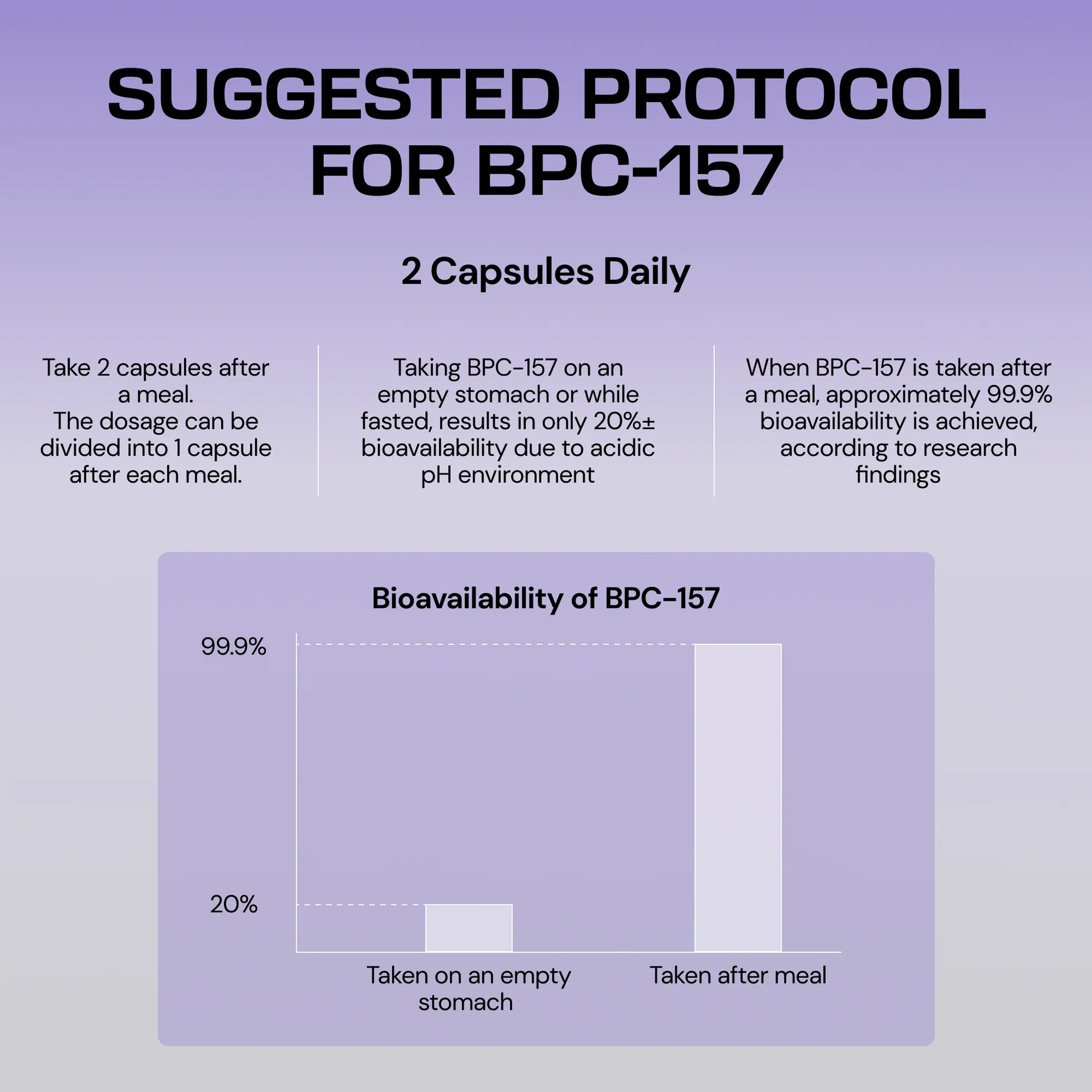 TrueBalance™ Body Protection Compound (BPC-157) (60ct) - Image 7
